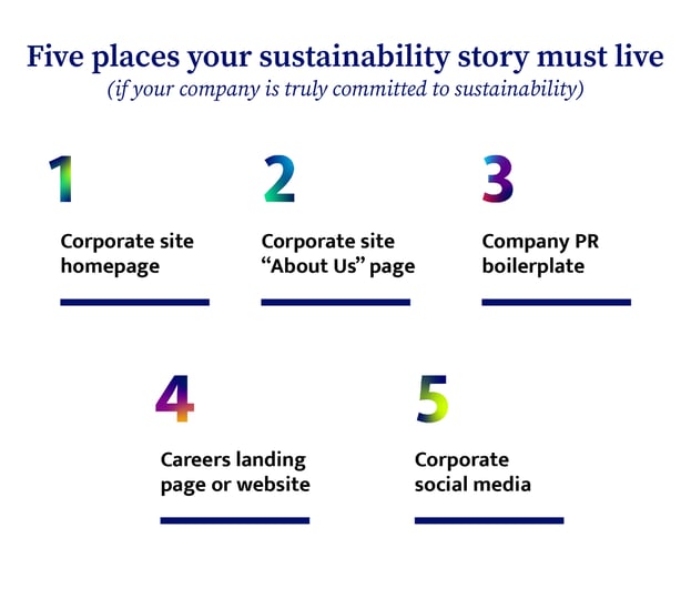 670d77c54c03f64d579dcc0f_66ecc48f3ba4250f63acaa5f_65b29714c8fd8aaea9ef46b4_tPX 5 Mistakes Companies Make Communicating about Sustainability_Graphics_01242024_R1.1-03