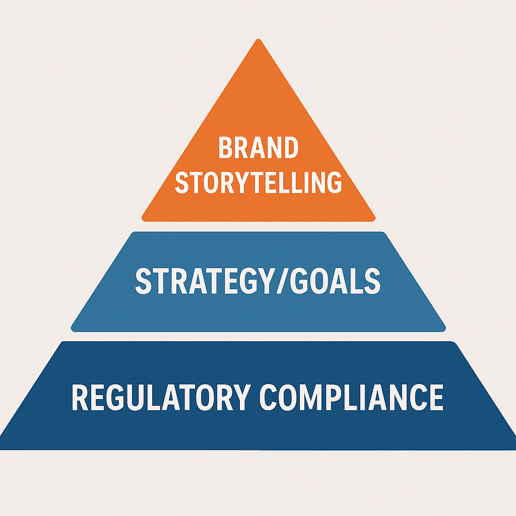 A pyramid structure with regulatory compliance as the base strategygoals in the middle and brand storytelling at the top-1
