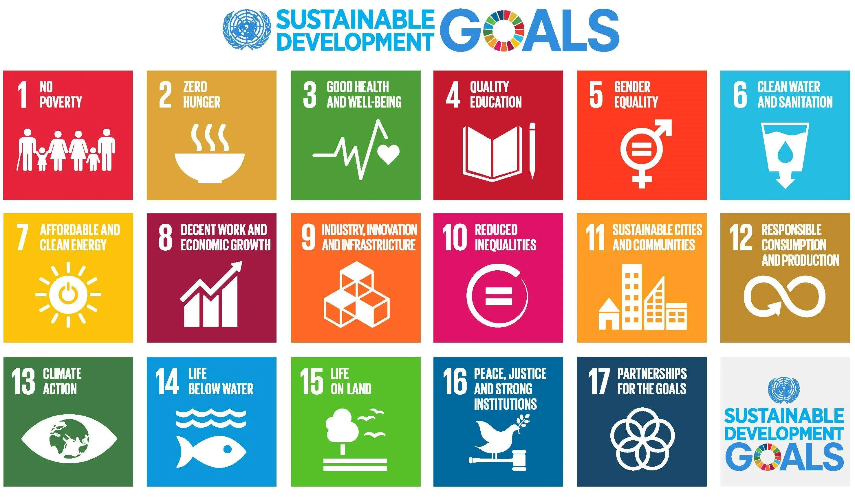 The benefits of including UN’s Sustainable Development Goals into your sustainability communications